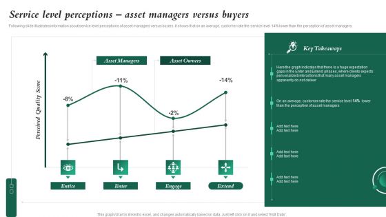 Service Level Perceptions Asset Managers Versus Buyers Investment In Latest Technology To Ensure Demonstration PDF