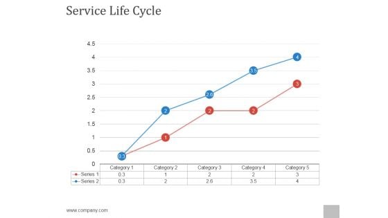 Service Life Cycle Ppt PowerPoint Presentation Professional