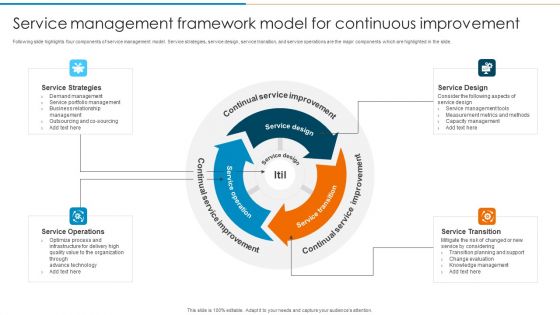 Service Management Framework Model For Continuous Improvement Diagrams PDF