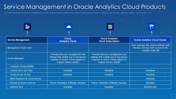 Service Management In Oracle Analytics Cloud Products Background PDF