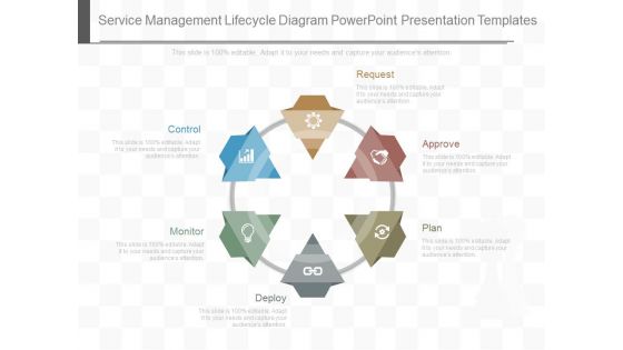 Service Management Lifecycle Diagram Powerpoint Presentation Templates Service Management Lifecycle Diagram Powerpoint Presentation Templates