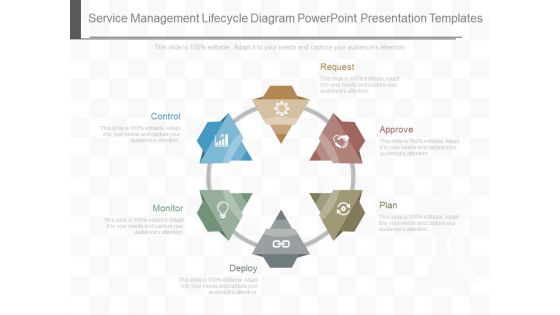 Service Management Lifecycle Diagram Powerpoint Presentation Templates