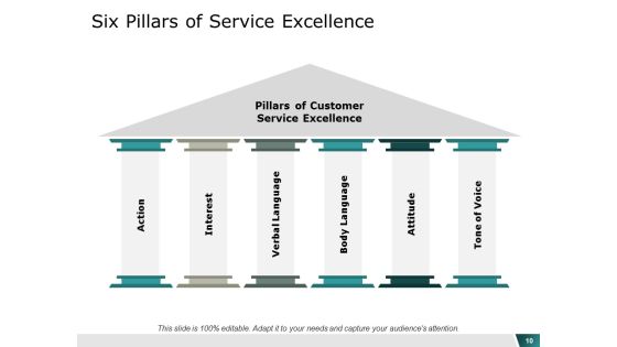 Service Management Ppt PowerPoint Presentation Layouts Graphic Tips Slide10
