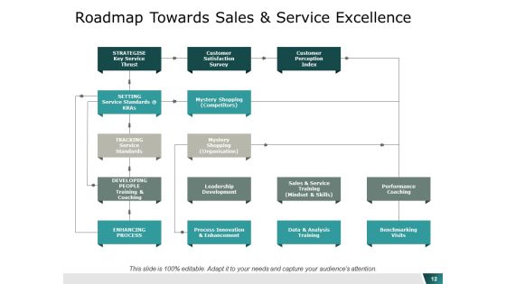 Service Management Ppt PowerPoint Presentation Layouts Graphic Tips Slide12