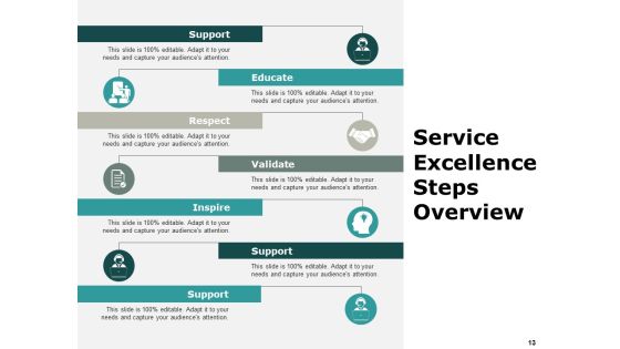 Service Management Ppt PowerPoint Presentation Layouts Graphic Tips Slide13