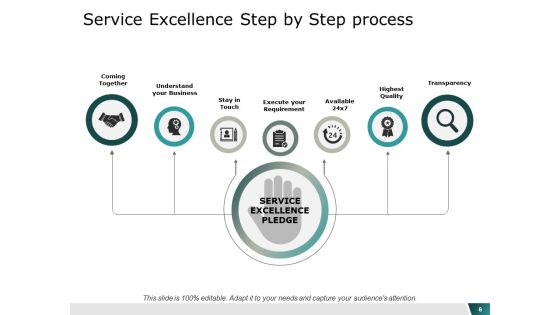 Service Management Ppt PowerPoint Presentation Layouts Graphic Tips Slide06