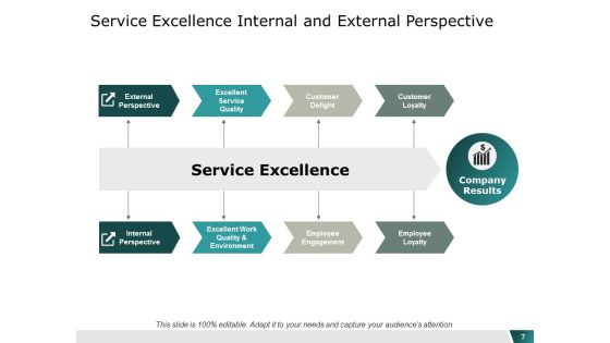 Service Management Ppt PowerPoint Presentation Layouts Graphic Tips Slide07
