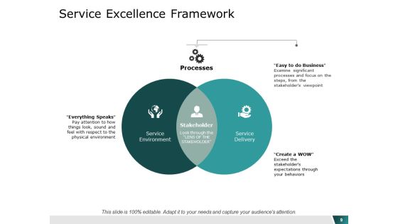 Service Management Ppt PowerPoint Presentation Layouts Graphic Tips Slide09