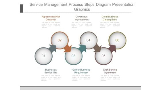 Service Management Process Steps Diagram Presentation Graphics