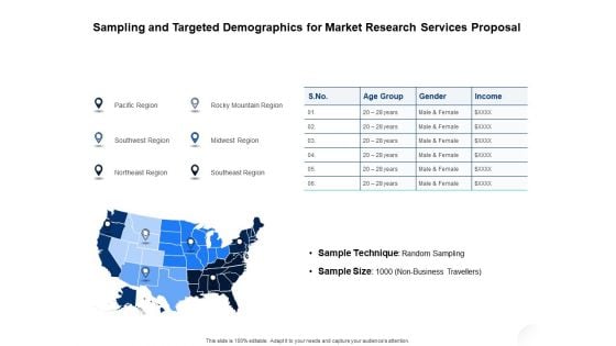 Service Market Research Sampling And Targeted Demographics For Market Research Services Proposal Sample PDF