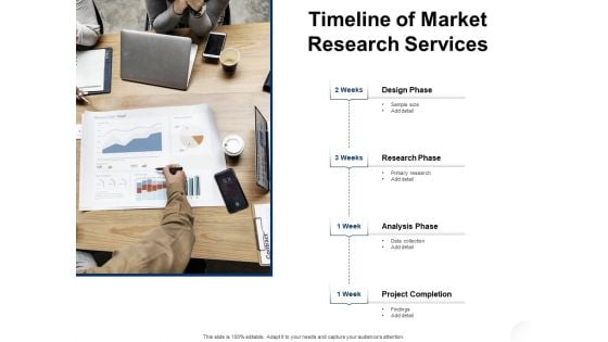 Service Market Research Timeline Of Market Research Services Ppt Gallery Example Introduction PDF