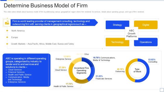 Service Marketing Fundraising Determine Business Model Of Firm Themes PDF