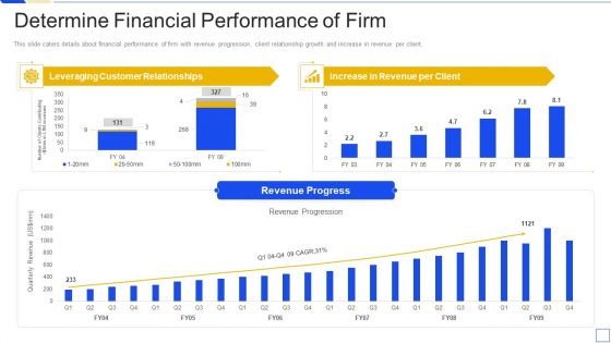 Service Marketing Fundraising Determine Financial Performance Of Firm Background PDF