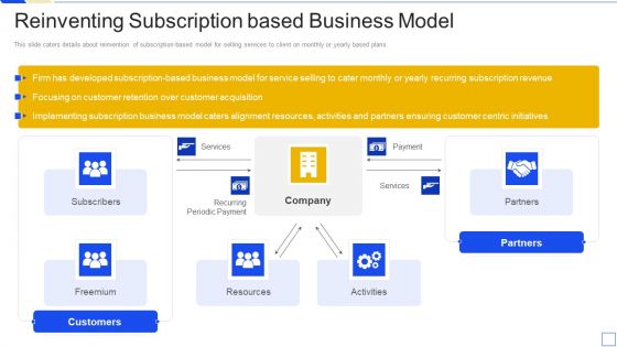 Service Marketing Fundraising Reinventing Subscription Based Business Model Icons PDF