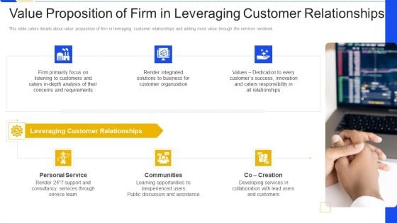 Service Marketing Fundraising Value Proposition Of Firm In Leveraging Customer Relationships Clipart PDF Service Marketing Fundraising Value Proposition Of Firm In Leveraging Customer Relationships Clipart PDF