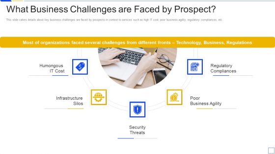 Service Marketing Fundraising What Business Challenges Are Faced By Prospect Icons PDF