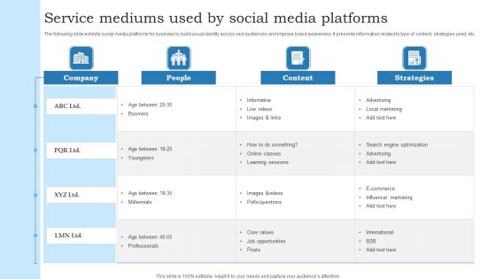 Service Mediums Used By Social Media Platforms Information PDF Service Mediums Used By Social Media Platforms Information PDF
