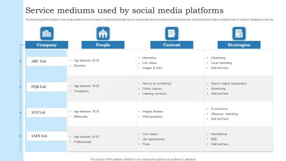 Service Mediums Used By Social Media Platforms Information PDF