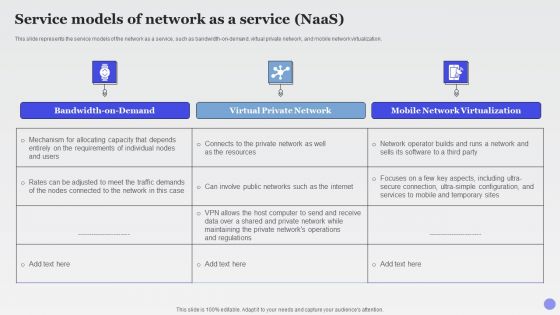 Service Models Of Network As A Service Naas Xaas Cloud Computing Models Ppt PowerPoint Presentation Layouts Files PDF