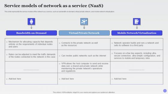 Service Models Of Network As A Service Naas Xaas Cloud Computing Models Ppt PowerPoint Presentation Layouts Files PDF Service Models Of Network As A Service Naas Xaas Cloud Computing Models Ppt PowerPoint Presentation Layouts Files PDF