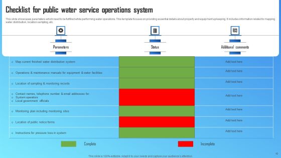 Service Operations Ppt PowerPoint Presentation Complete Deck With Slides Slide10
