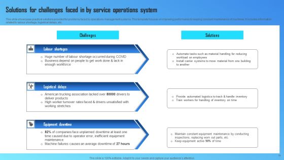 Service Operations Ppt PowerPoint Presentation Complete Deck With Slides Slide11