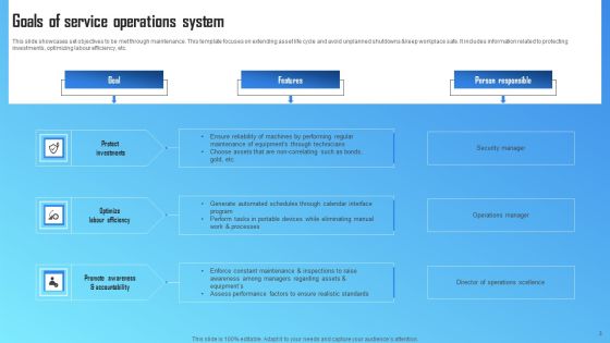 Service Operations Ppt PowerPoint Presentation Complete Deck With Slides Slide03