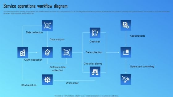 Service Operations Workflow Diagram Designs PDF