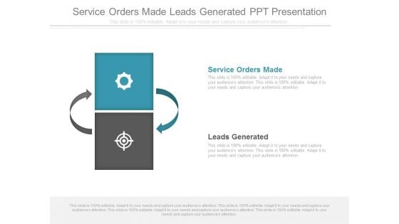 Service Orders Made Leads Generated Ppt Presentation