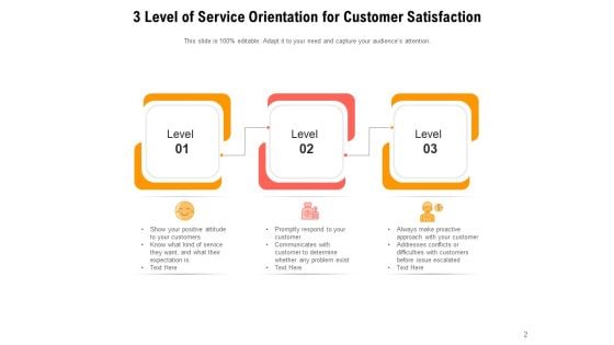 Service Orientation As A Quality Predicator In Services Ppt PowerPoint Presentation Complete Deck