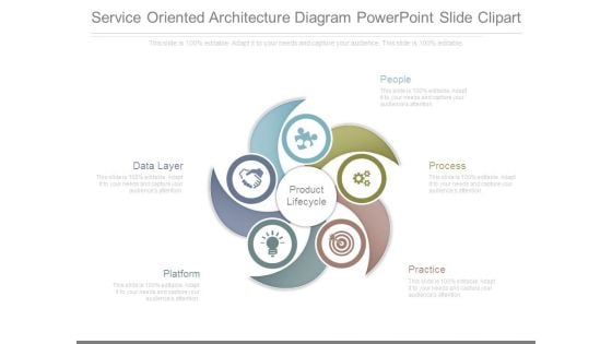 Service Oriented Architecture Diagram Powerpoint Slide Clipart