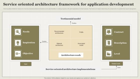 Service Oriented Architecture Framework For Application Development Introduction PDF