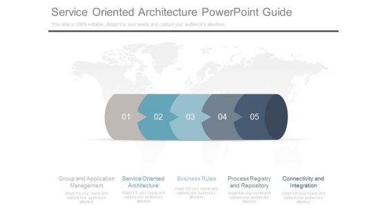 Service Oriented Architecture Powerpoint Guide Service Oriented Architecture Powerpoint Guide