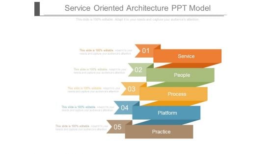 Service Oriented Architecture Ppt Model
