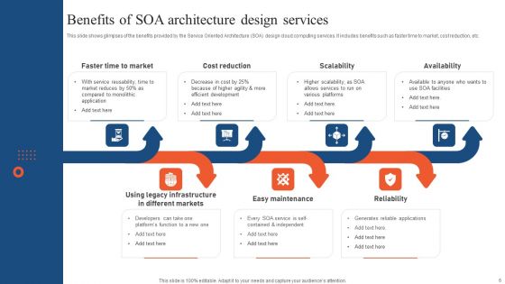 Service Oriented Architecture Ppt PowerPoint Presentation Complete Deck With Slides
