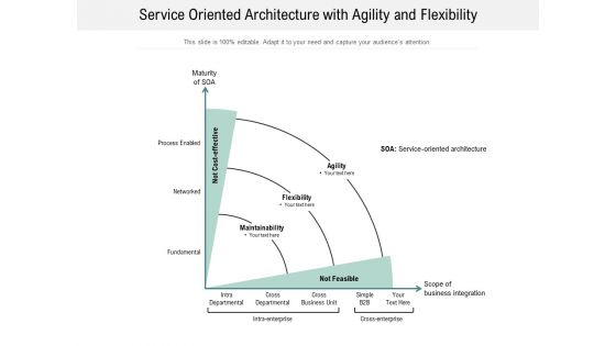 Service Oriented Architecture With Agility And Flexibility Ppt PowerPoint Presentation Gallery Background Designs PDF