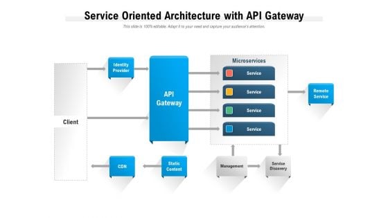 Service Oriented Architecture With Api Gateway Ppt PowerPoint Presentation Portfolio Layout Ideas