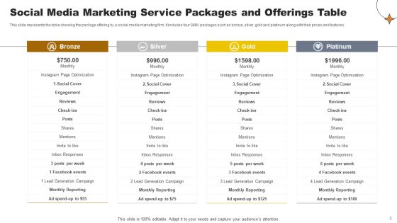 Service Packages And Offerings Ppt PowerPoint Presentation Complete With Slides Slide02