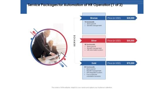 Service Packages For Automation Of HR Operation Price Ppt PowerPoint Presentation Pictures Slideshow PDF