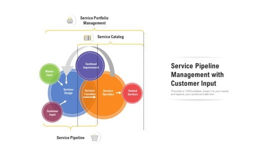 Service Pipeline Management With Customer Input Ppt PowerPoint Presentation Slides Show PDF