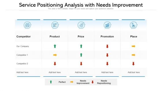 Service Positioning Analysis With Needs Improvement Ppt PowerPoint Presentation Professional Graphics Download PDF Service Positioning Analysis With Needs Improvement Ppt PowerPoint Presentation Professional Graphics Download PDF