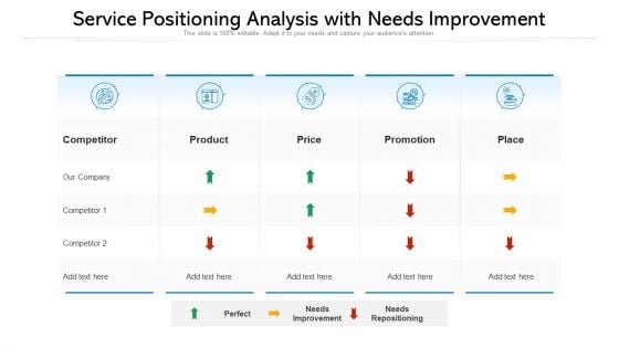 Service Positioning Analysis With Needs Improvement Ppt PowerPoint Presentation Professional Graphics Download PDF