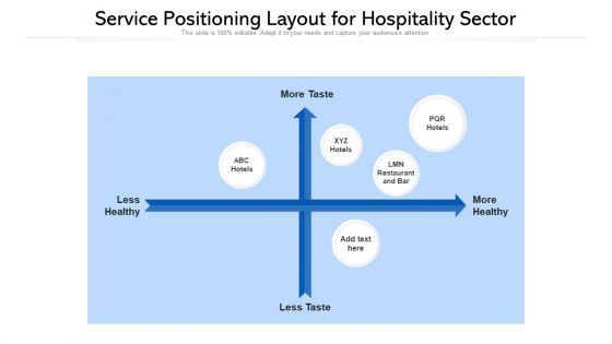 Service Positioning Layout For Hospitality Sector Ppt PowerPoint Presentation Gallery Display PDF