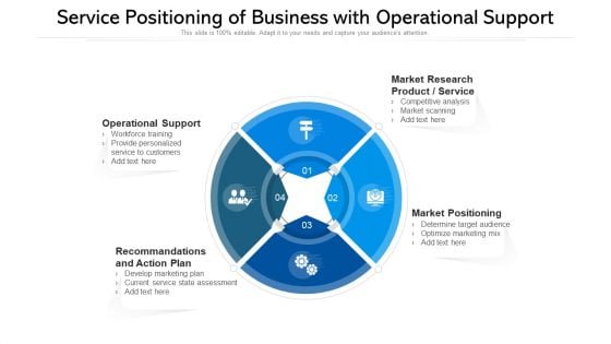 Service Positioning Of Business With Operational Support Ppt PowerPoint Presentation Professional Design Ideas PDF