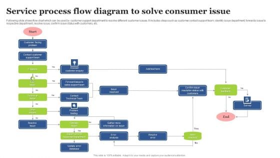 Service Process Flow Diagram To Solve Consumer Issue Structure PDF