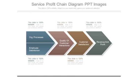 Service Profit Chain Diagram Ppt Images