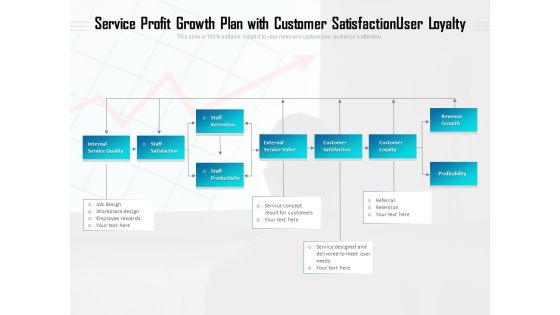 Service Profit Growth Plan With Customer Satisfaction Ppt PowerPoint Presentation Portfolio Deck PDF