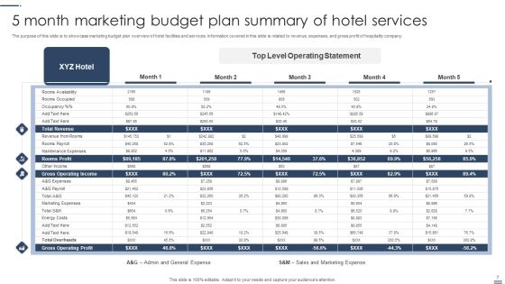 Service Promotion And Advertisement Plan Ppt PowerPoint Presentation Complete With Slides Slide07