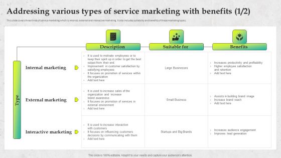 Service Promotion Plan Addressing Various Types Of Service Marketing With Benefits Slides PDF