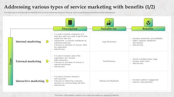 Service Promotion Plan Addressing Various Types Of Service Marketing With Benefits Slides PDF